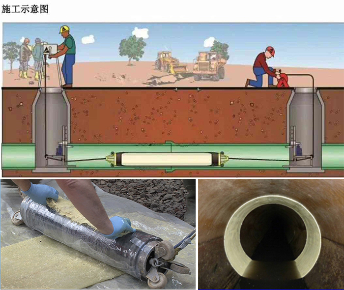 姑苏管道局部点状修复